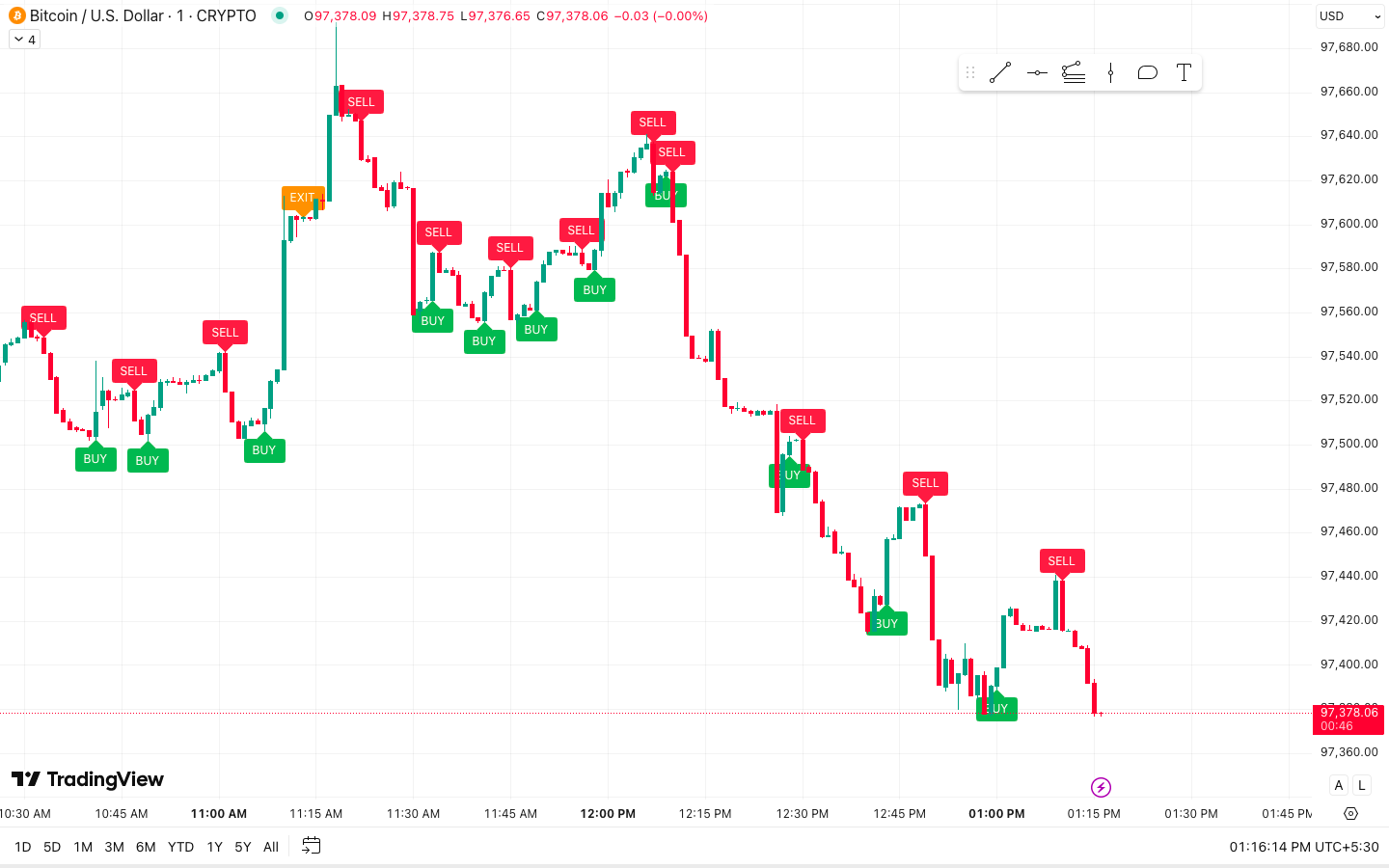 Trading Strategy Blueprint: Step-by-Step to Consistent Wins 🎯